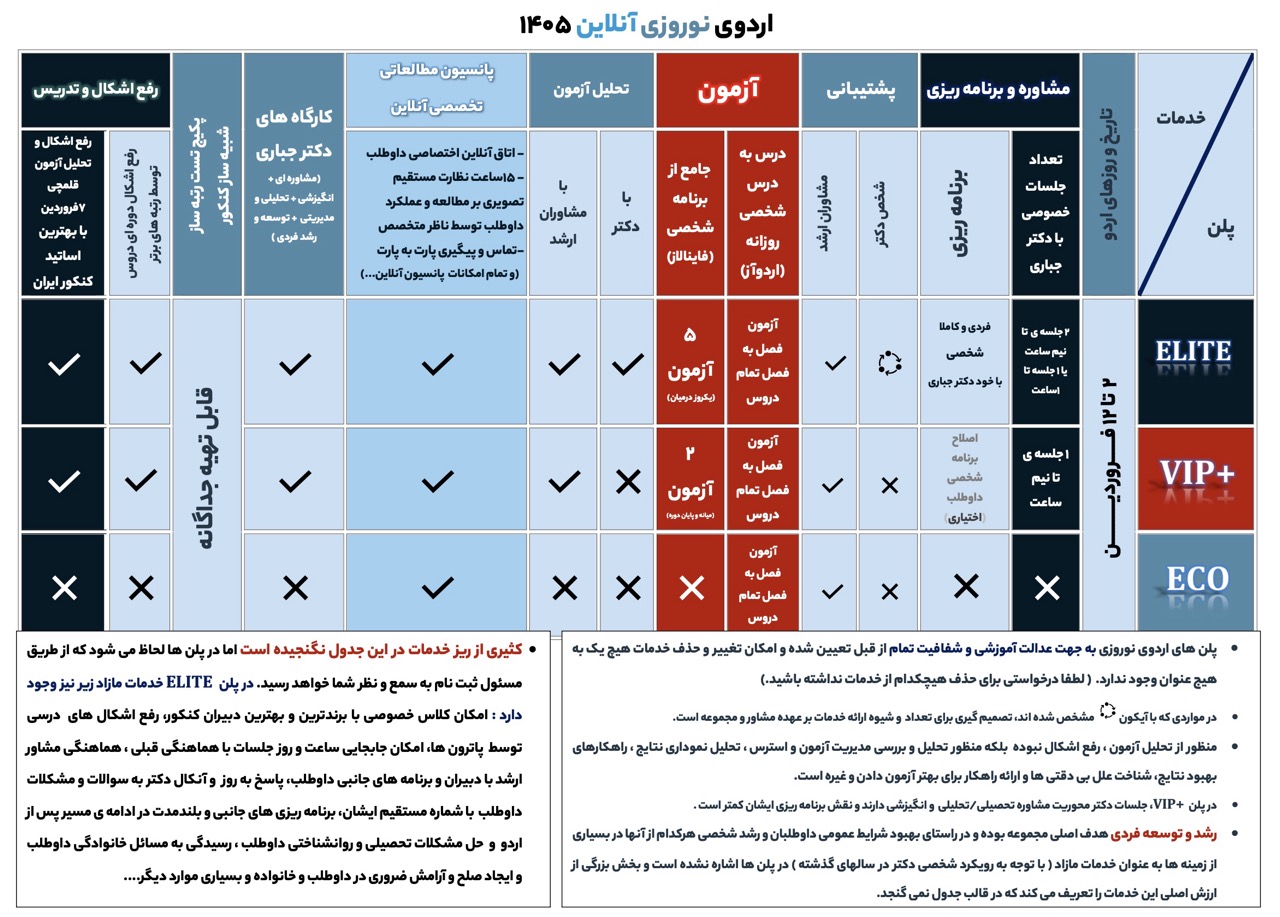 Screenshot لیست خدمات اردوی نوروزی آنلاین دکتر جباری Large