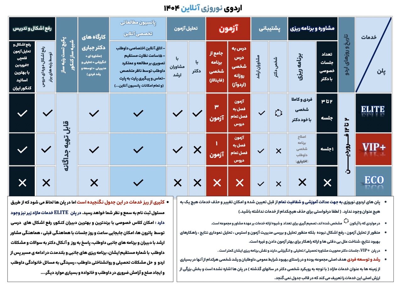 لیست خدمات اردوی نوروزی آنلاین دکتر جباری ۱۴۰۴ فاینال Large 1