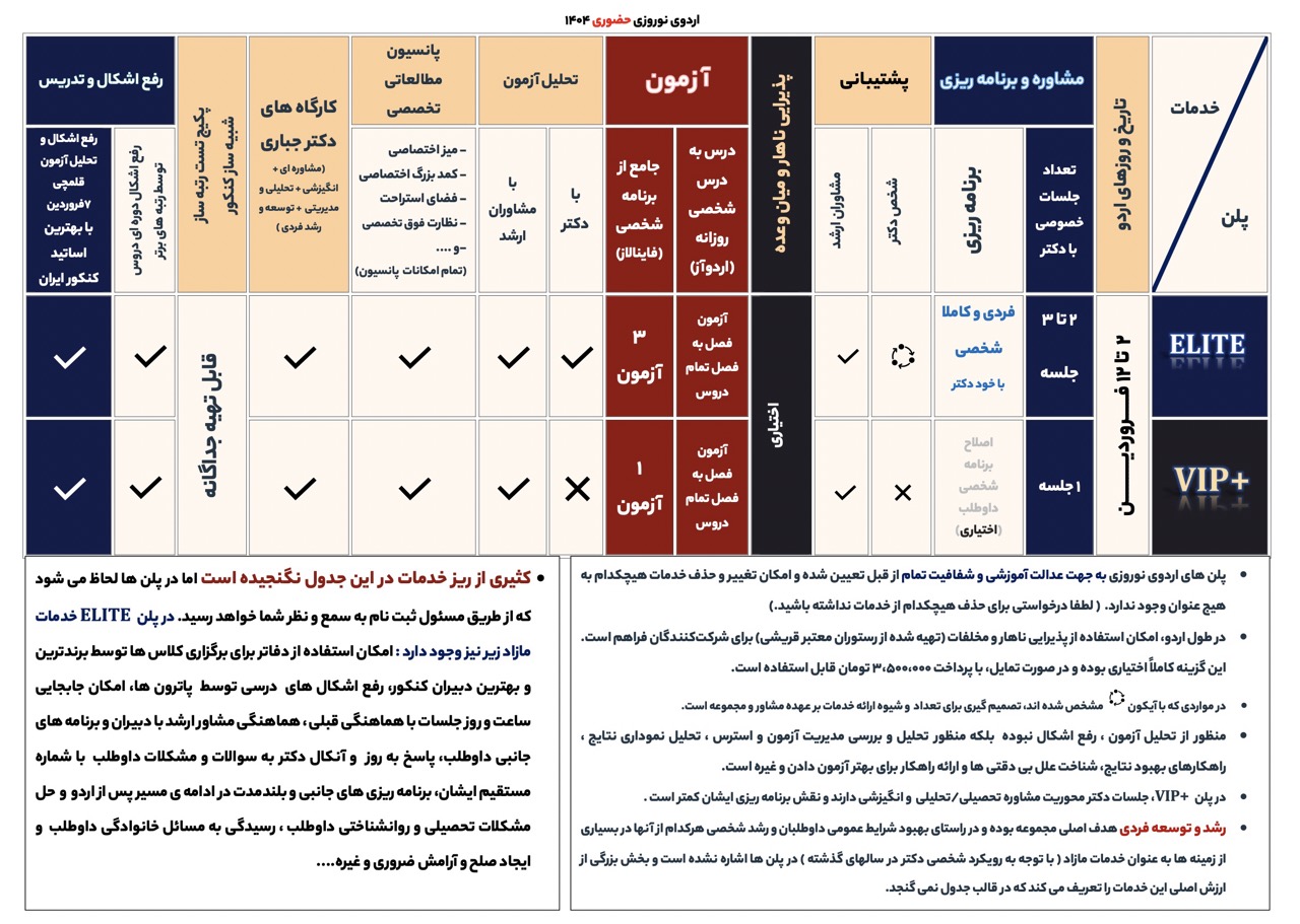 لیست خدمات اردوی نوروزی حضوری دکتر جباری ۱۴۰۴ نسخه فاینال Large