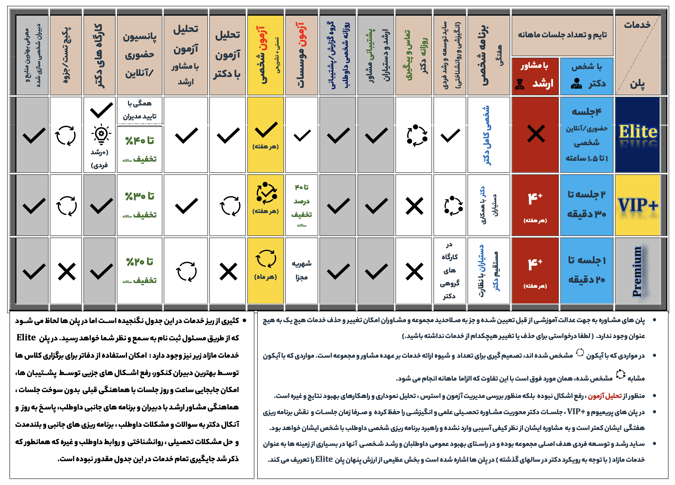 لیست خدمات مشاوره با دکتر جباری ۱۴۰۵ لیست خدمات مشاوره با دکتر جباری ۱۴۰۵