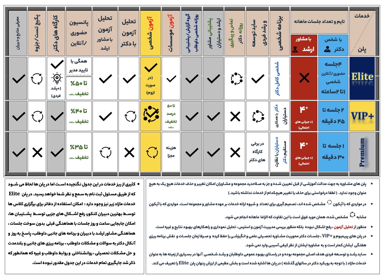 لیست خدمات مشاوره دکتر جباری ۱۴۰۵ Large