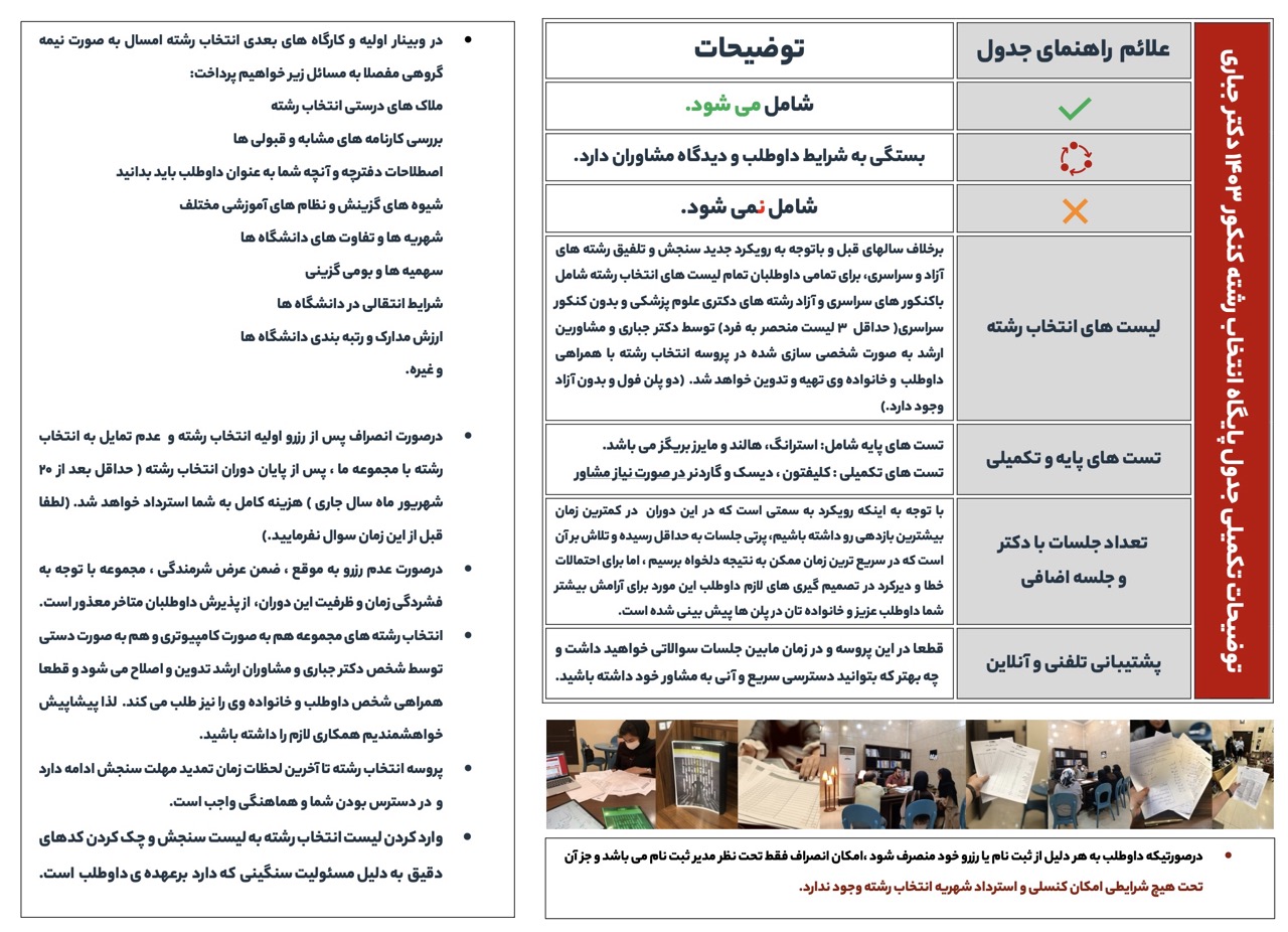 پلن انتخاب رشته ۱۴۰۴ دکتر جباری - توضیحات بیشتر