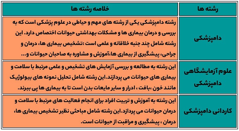تفاوت رشته دامپزشکی با علوم آزمایشگاهی دامپزشکی Capture سایت