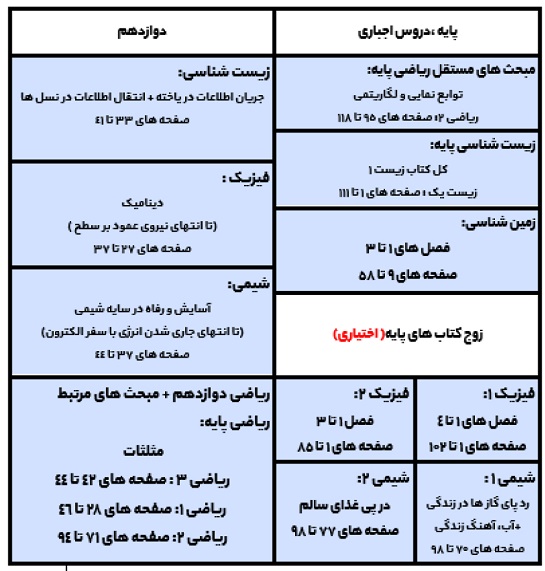 نهایی تجربی