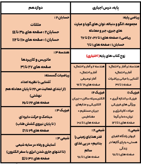 نهایی رشته ریاضی
