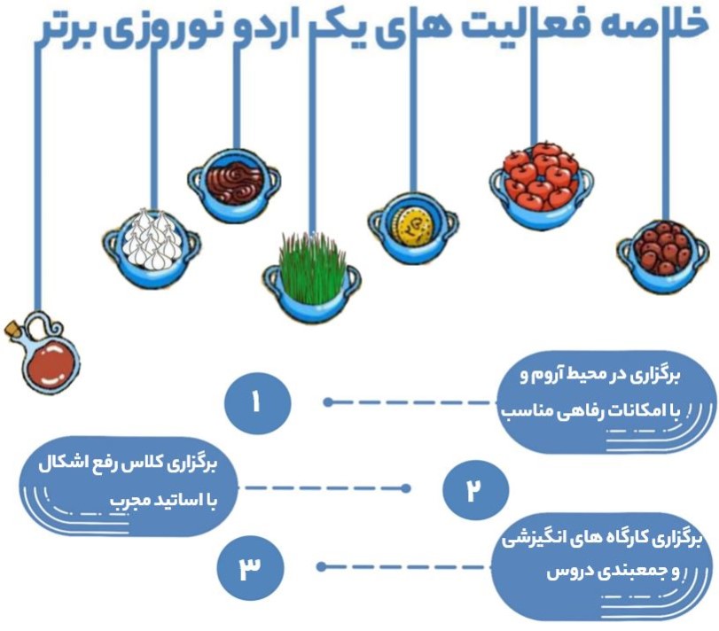 ۵ اردوی برتر مطالعاتی نوروزی برای کنکوری ها فعالیت های پانسیون آنلاین کم حجمممممم