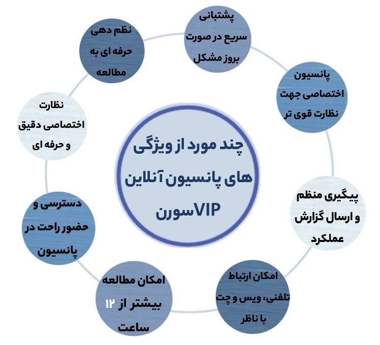آنلاین های سایت 1