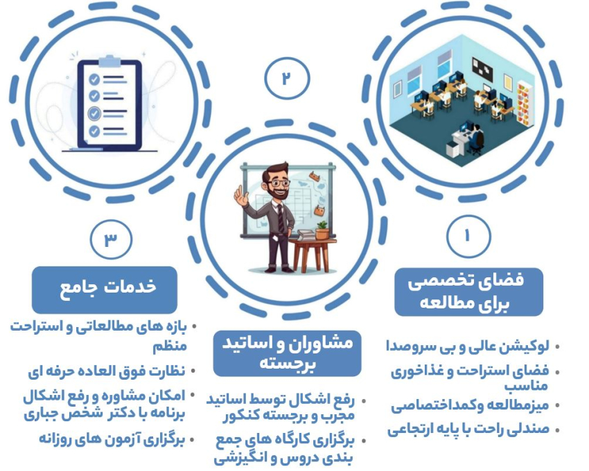 ۵ اردوی برتر مطالعاتی نوروزی برای کنکوری ها های پانسیون سورن کم حجم